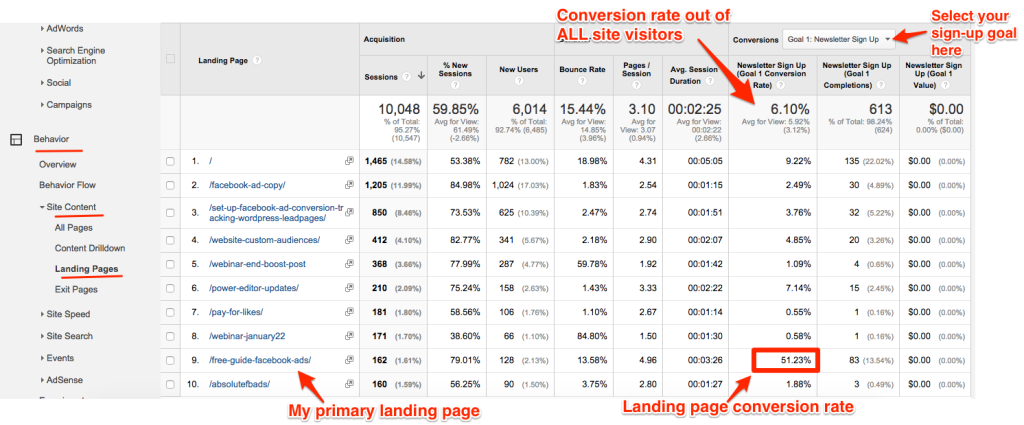 Google Analytics: Landing Page Conversion Rates 