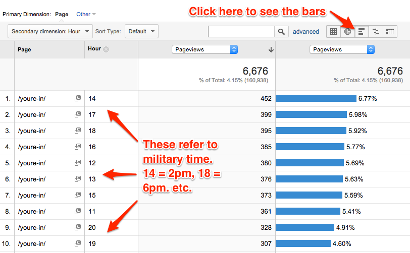 Facebook Ads Scheduling How to Find the Best Times to Run Your Ads