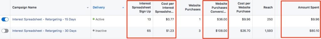 Retargeting Facebook Ads: My Real Results