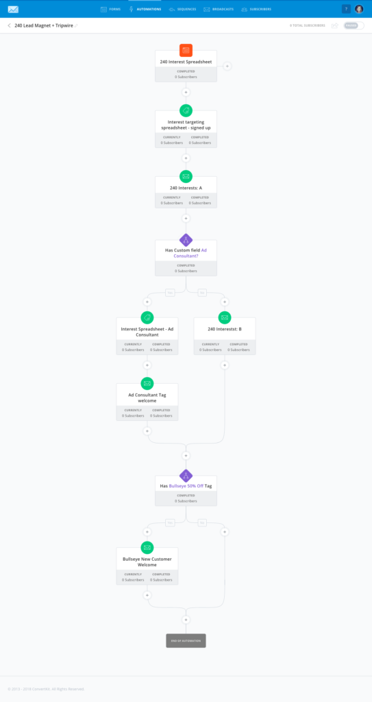 Tripwire Automation Flow